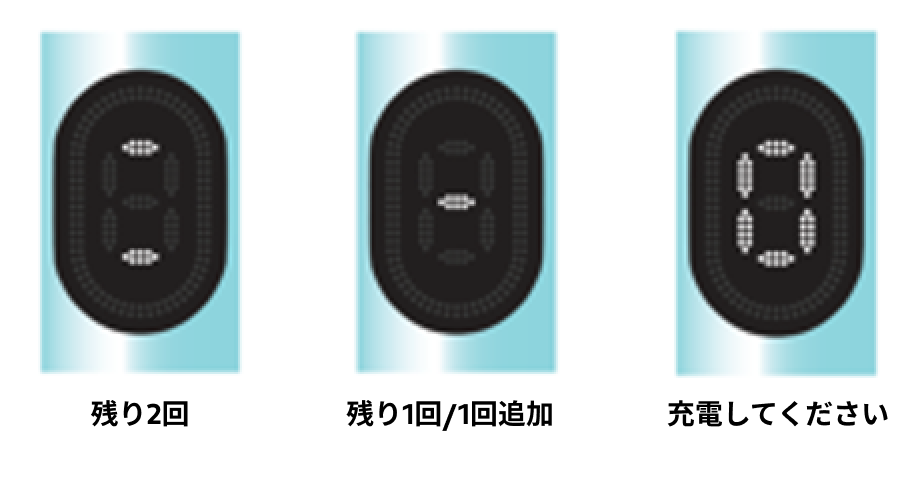 可用性檢查